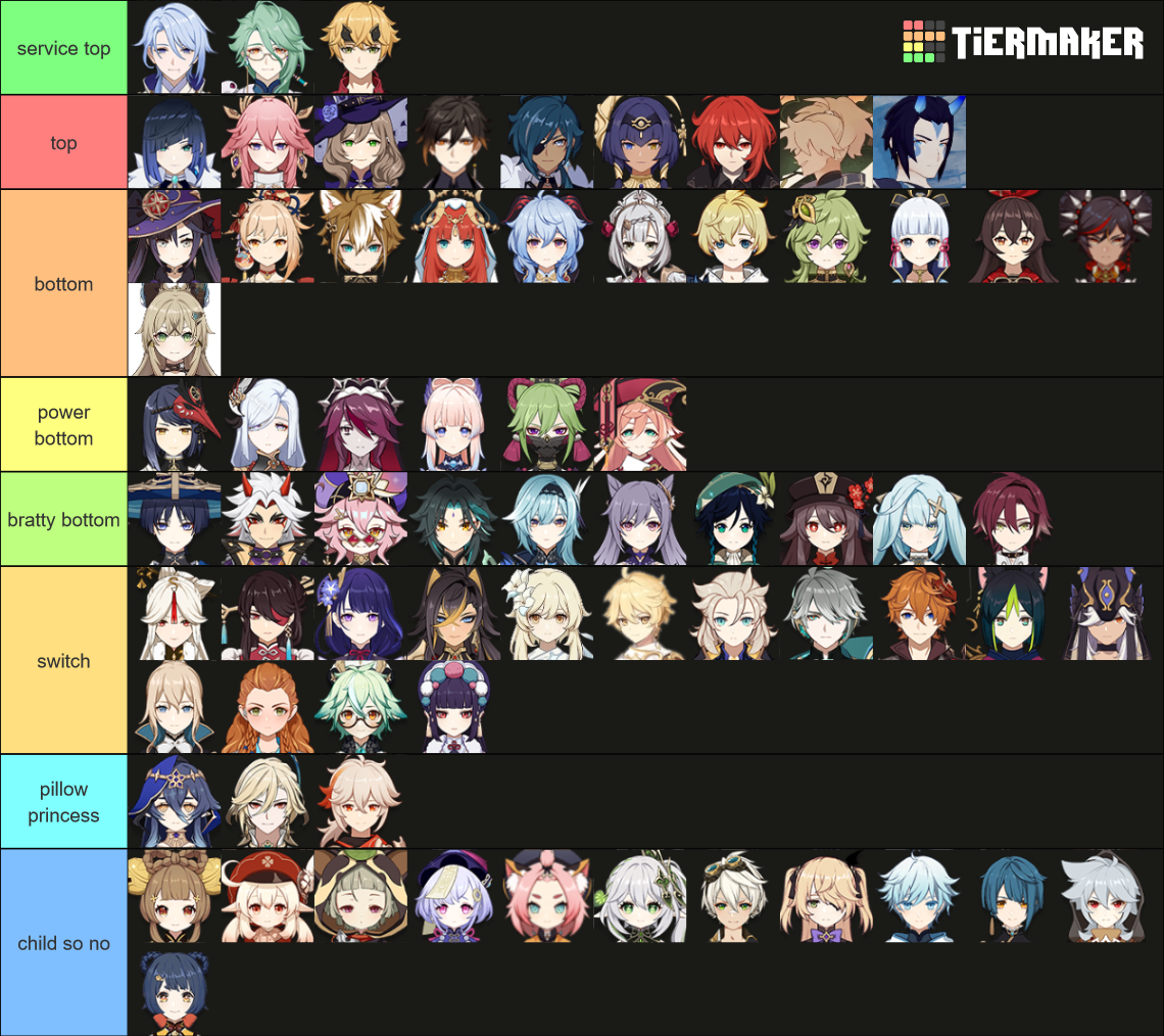 oops Tier List (Community Rankings) - TierMaker