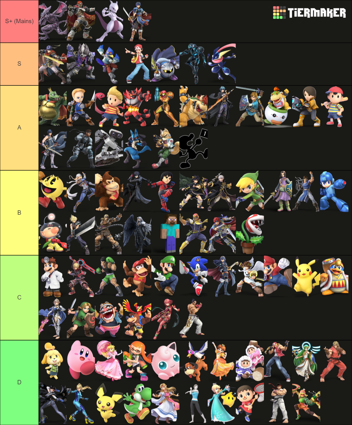 SSBU TIER LIST 10.1 Patch Tier List Rankings) TierMaker