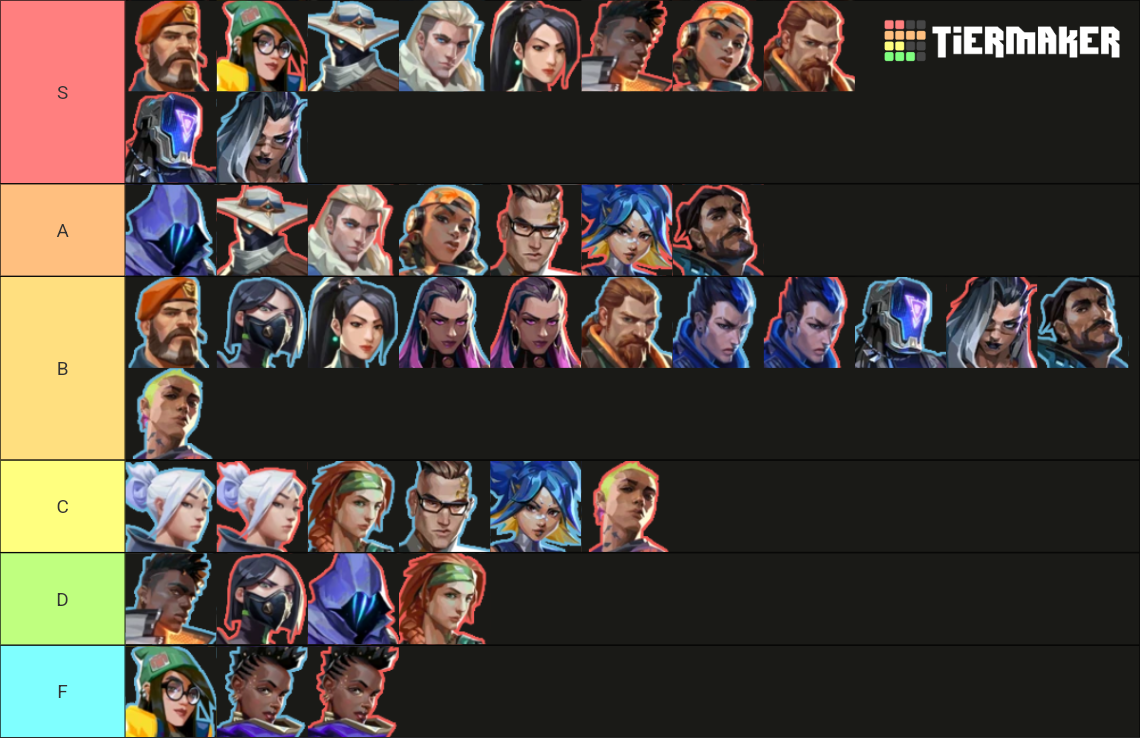 Valorant Ultimate Voicelines Tier List Community Rankings Tiermaker