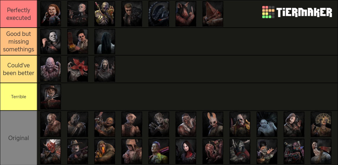 Dead by Daylight all Killers(Including Vecna) Tier List Rankings) TierMaker