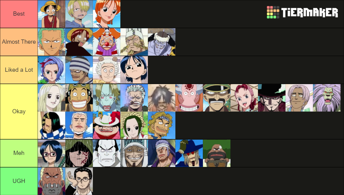 One Piece Characters Tier List Rankings) TierMaker
