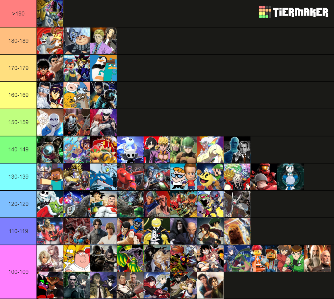 DEATH BATTLE Champions 2023 Ballot Most Upvoted Tier List Community   Death Battle Champions 2023 Ballot Most Upvoted 1512520 1697580872 