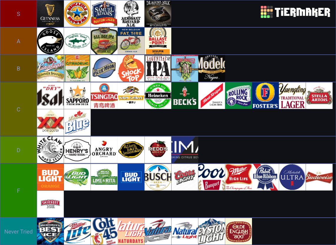 Beer Tier List Rankings) TierMaker