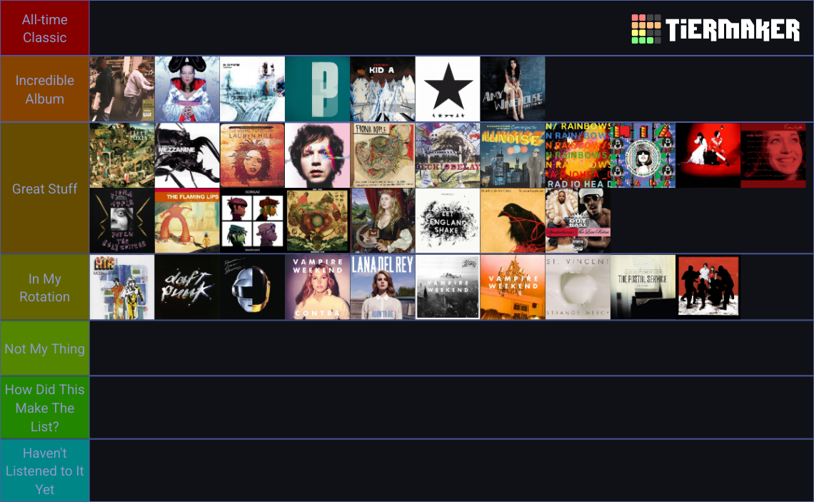 The 200 Best Albums of the Last 25 Years Tier List Rankings