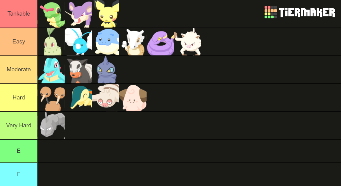 Pokémon Sleep All Helpers Tier List (Community Rankings) - TierMaker