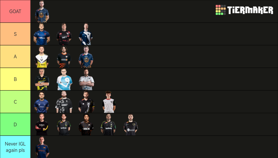 CS2 IGL TIER LIST Tier List (Community Rankings) - TierMaker