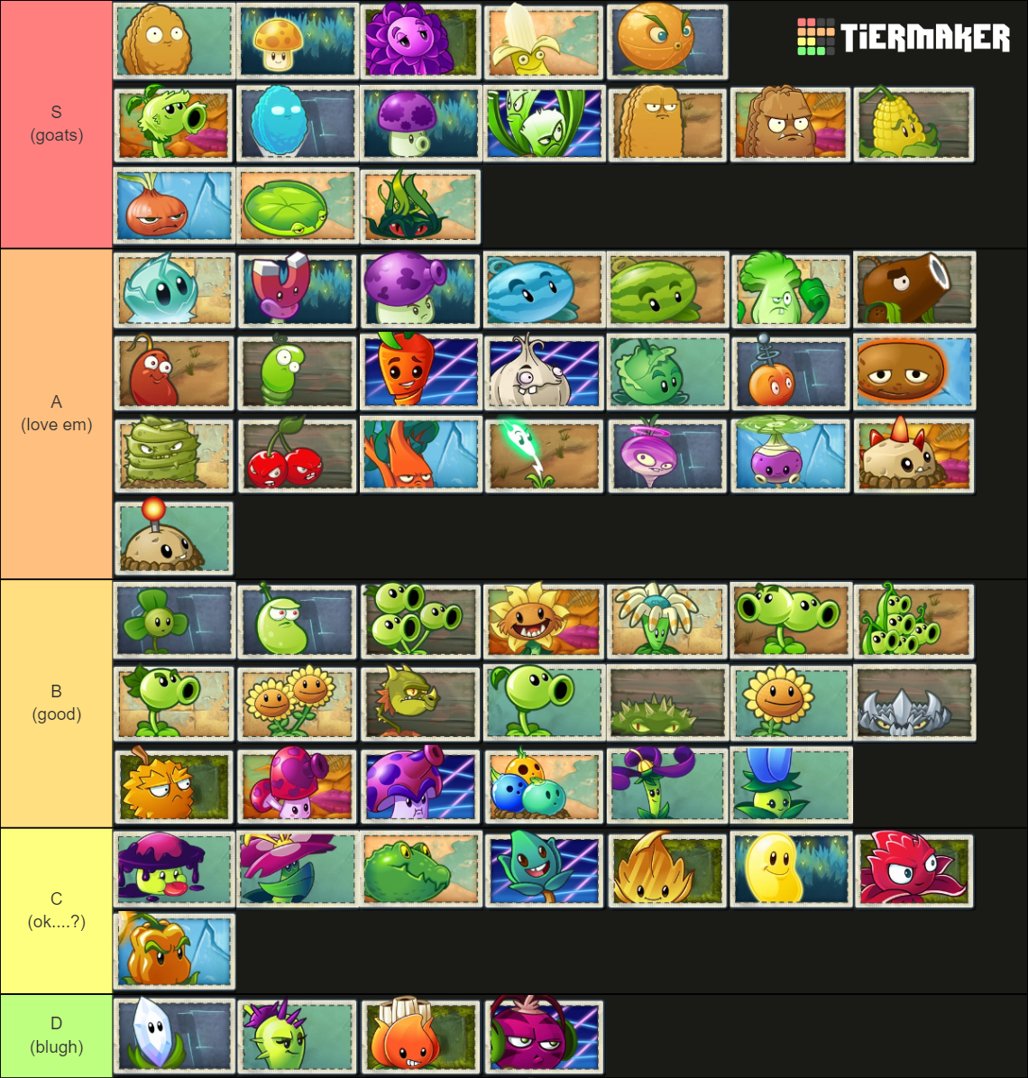 Plants vs Zombies 2 All Plants (Up to date) Tier List (Community ...