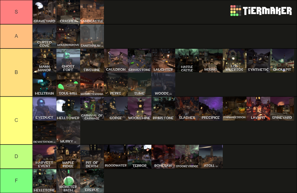 TF2 Halloween Maps 2023 Tier List Rankings) TierMaker