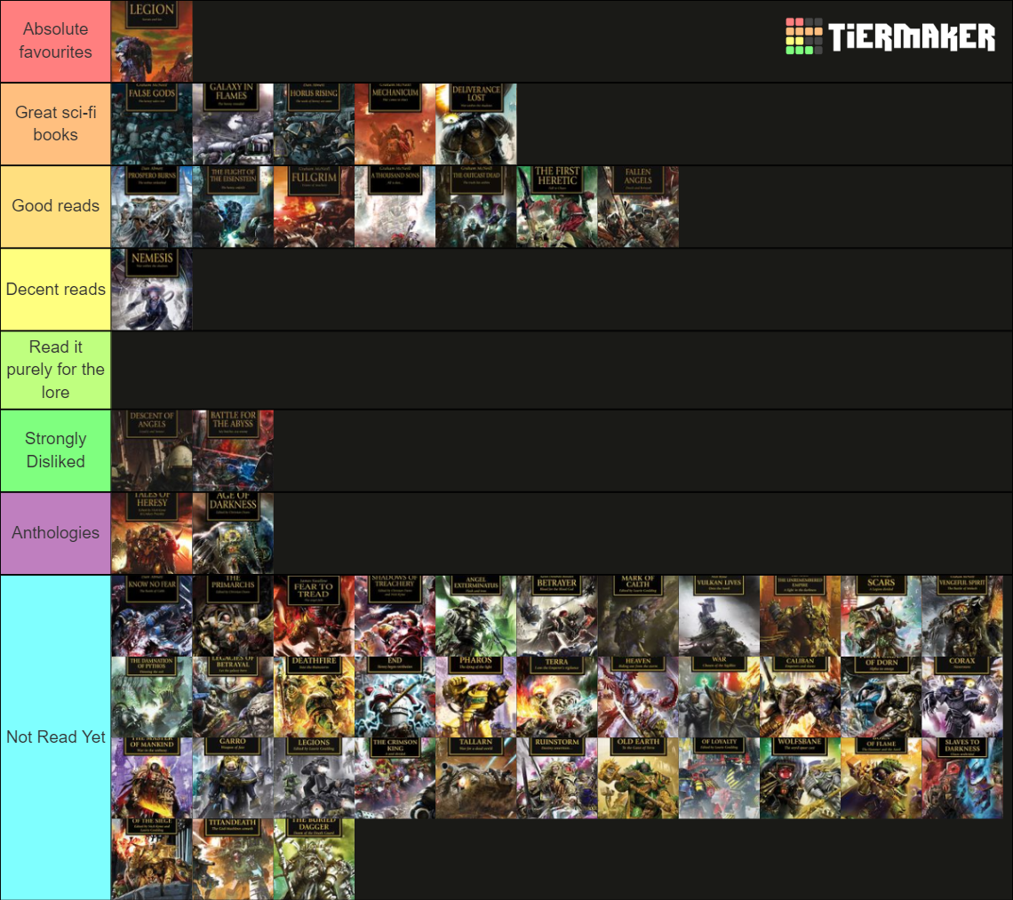 Horus Heresy books Tier List Rankings) TierMaker