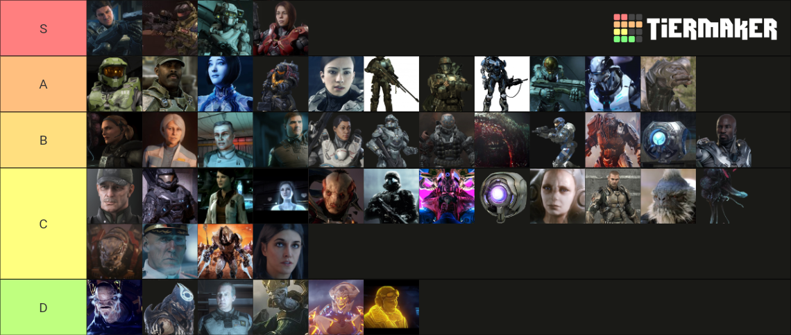 Halo Characters Tier List (Community Rankings) - TierMaker