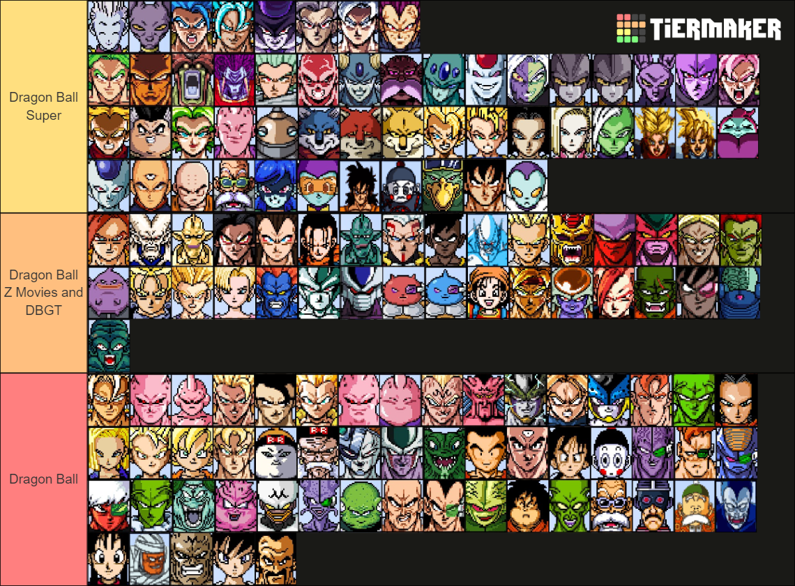 Dragon Ball Sparking Zero Everyone is here! Tier List