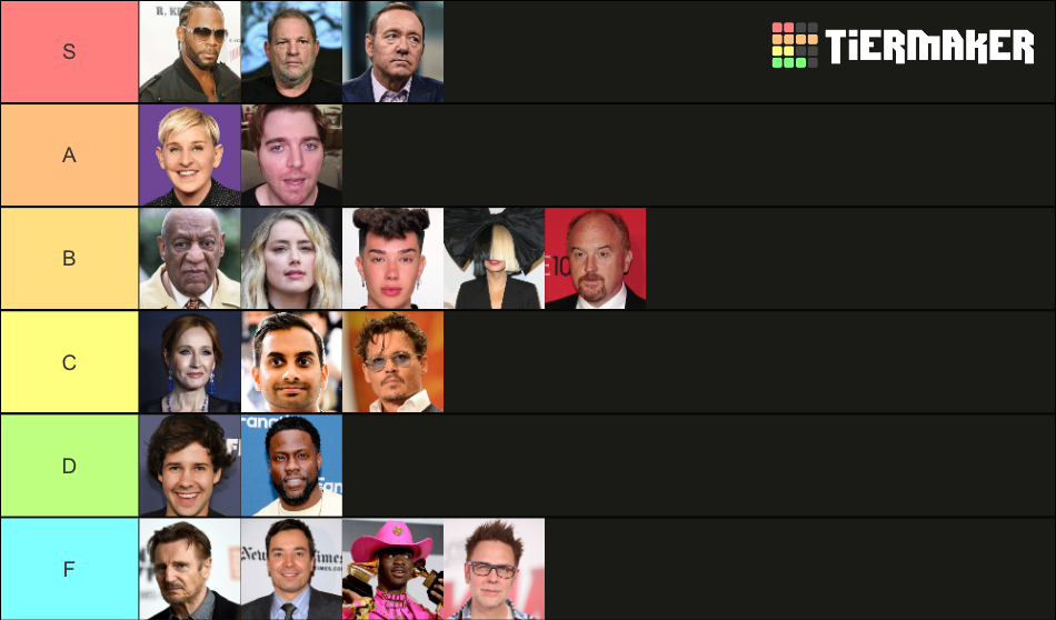 Cancelled Celebrities Tier List (Community Rankings) - TierMaker