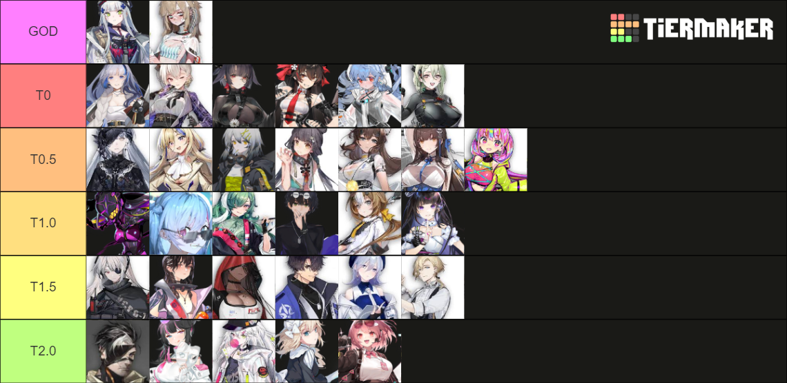 Neural Cloud (All Characters) Tier List Rankings) TierMaker