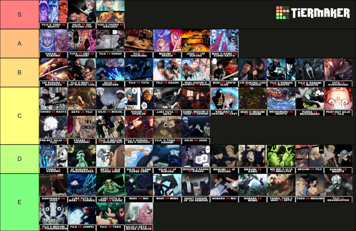 Jujutsu Kaisen Battles (30th July 2023) Tier List Rankings