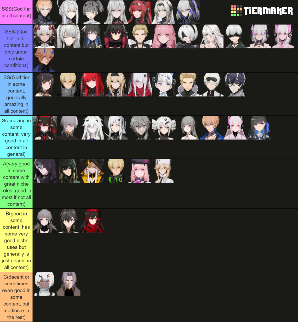 Punishing Gray Raven Characters Tier List Rankings) TierMaker