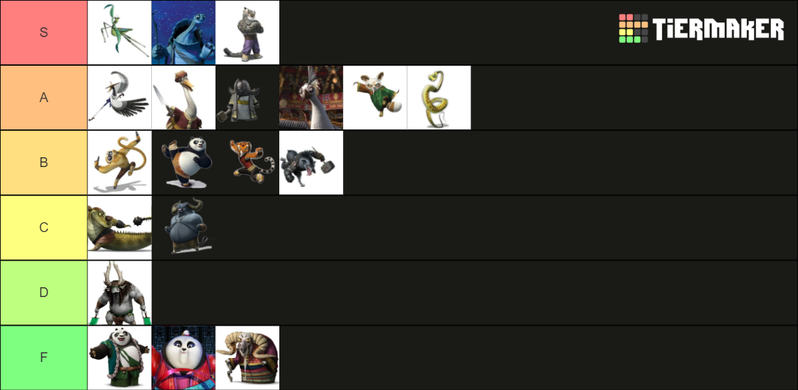 kung fu panda movies tier list