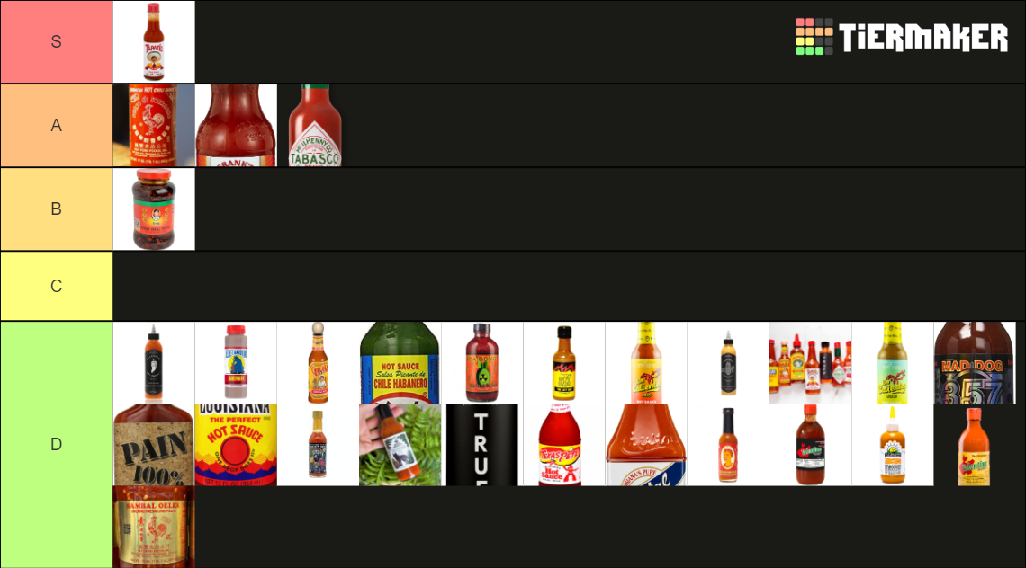 Ultimate Hot Sauce (25+ hot sauces) Tier List Rankings