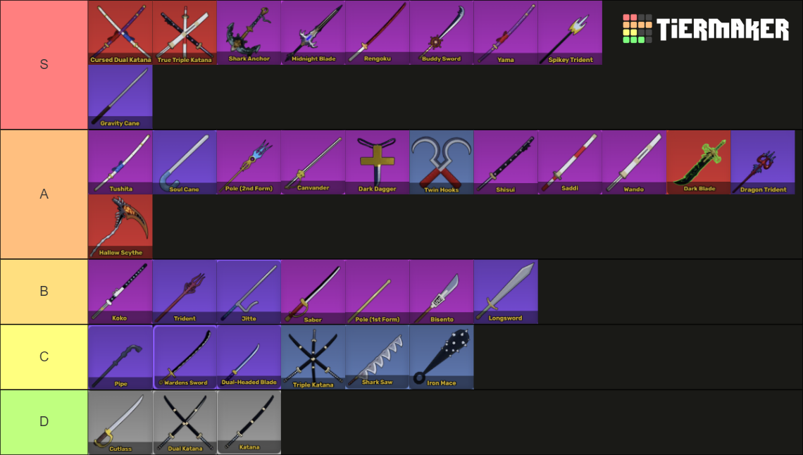 Blox Fruits Update 20 (Ghost Event) Sword Rework Tierlist Tier List ...