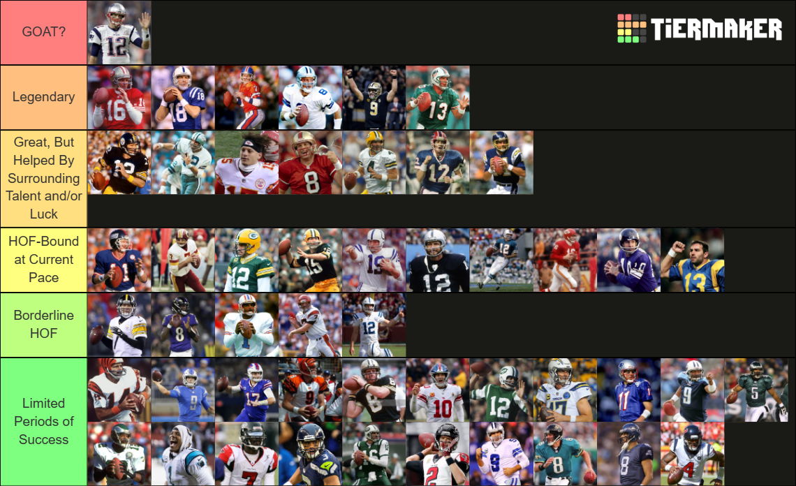 All-Time Greatest NFL QB's Tier List (Community Rankings) - TierMaker