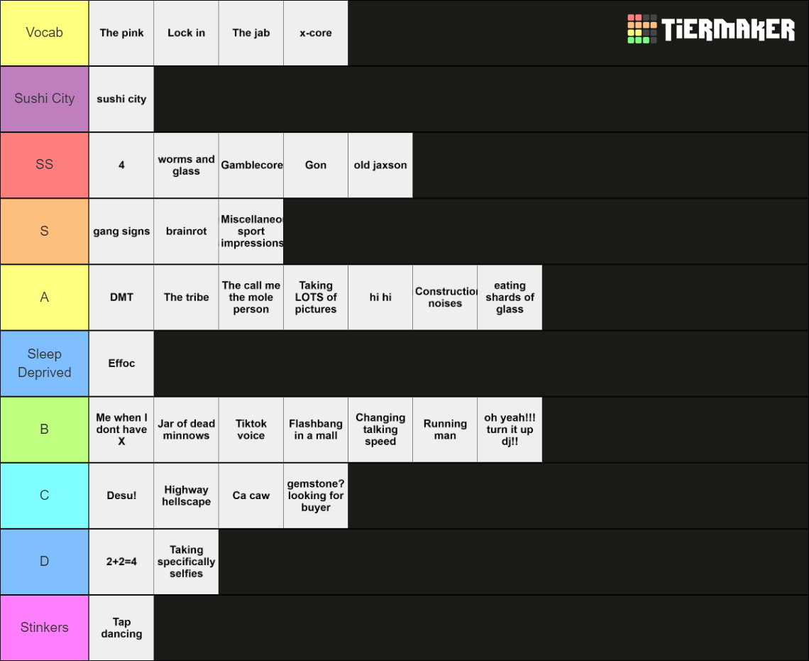 epic bits Tier List (Community Rankings) - TierMaker