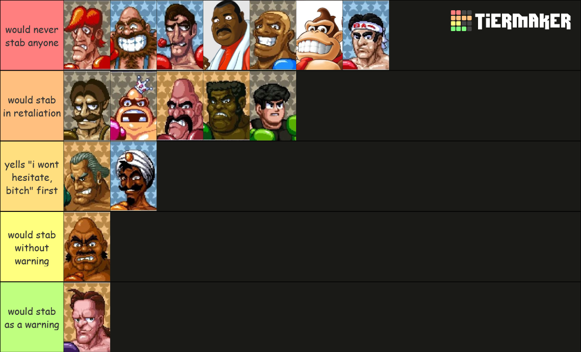 Ultimate Punch Out Characters Tier List (Community Rankings) - TierMaker