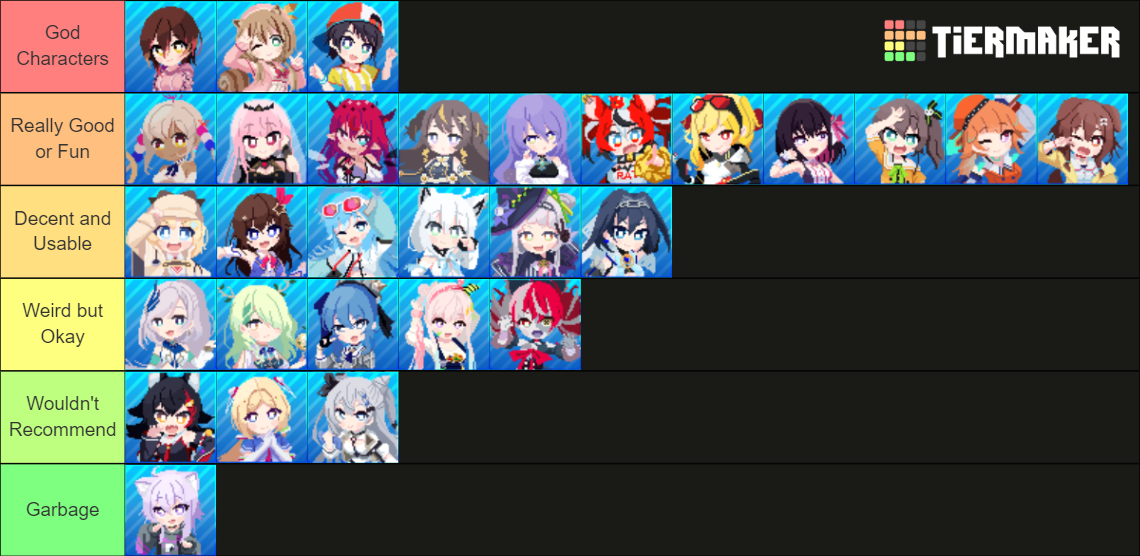 Holocure character tier list community rankings tiermaker