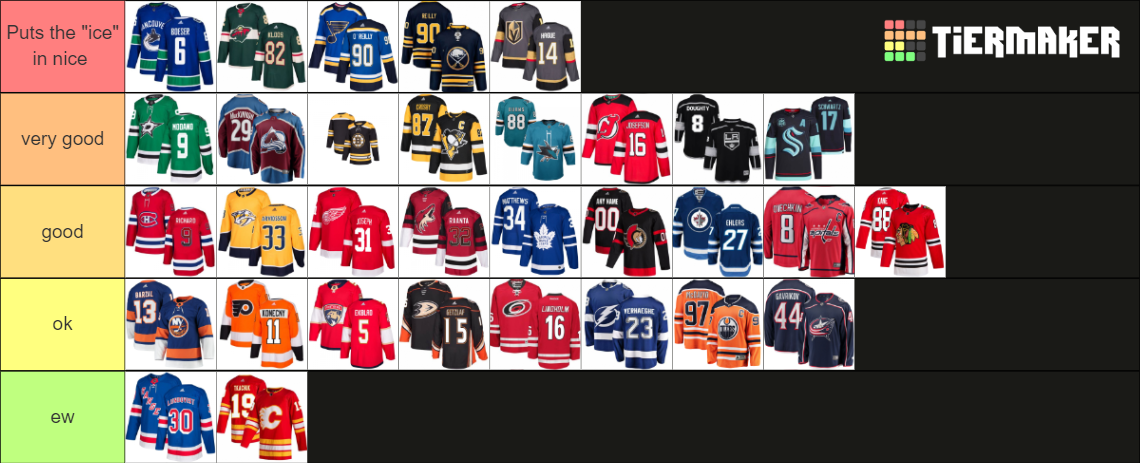 nhl-jersey-ranking-tier-list-community-rankings-tiermaker