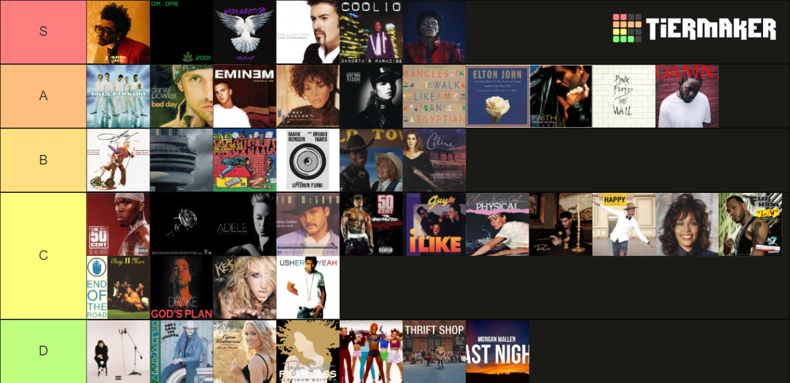 Top Songs 1980s 2024 Tier List Community Rankings TierMaker   Top Songs 1980s   2024 15165925 1707766867 