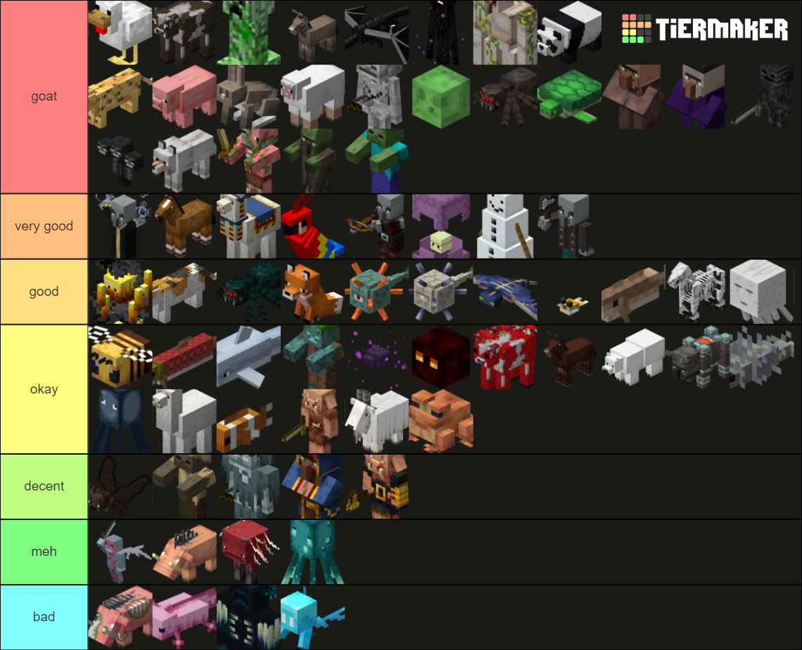 Mobs of Minecraft (Updated 1.18/Wild Update) Tier List (Community ...