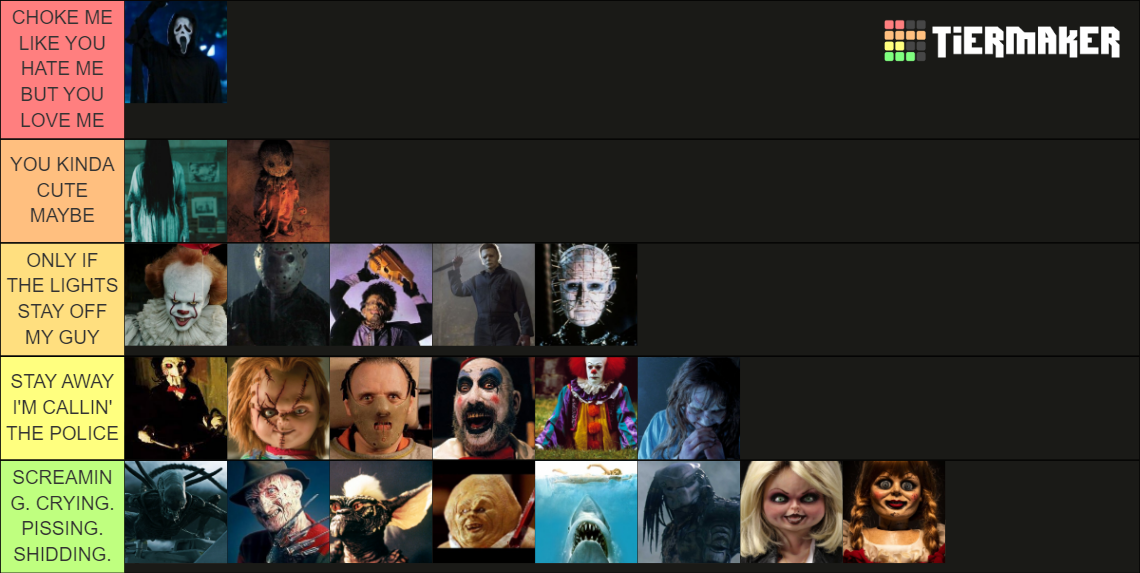 Horror Characters Tier List Community Rankings Tiermaker 