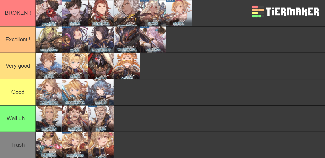 Granblue Fantasy Versus All Characters Ranked Tier List Community   Granblue Fantasy Versus Tier List   All Characters Ranked 694743 1701032465 