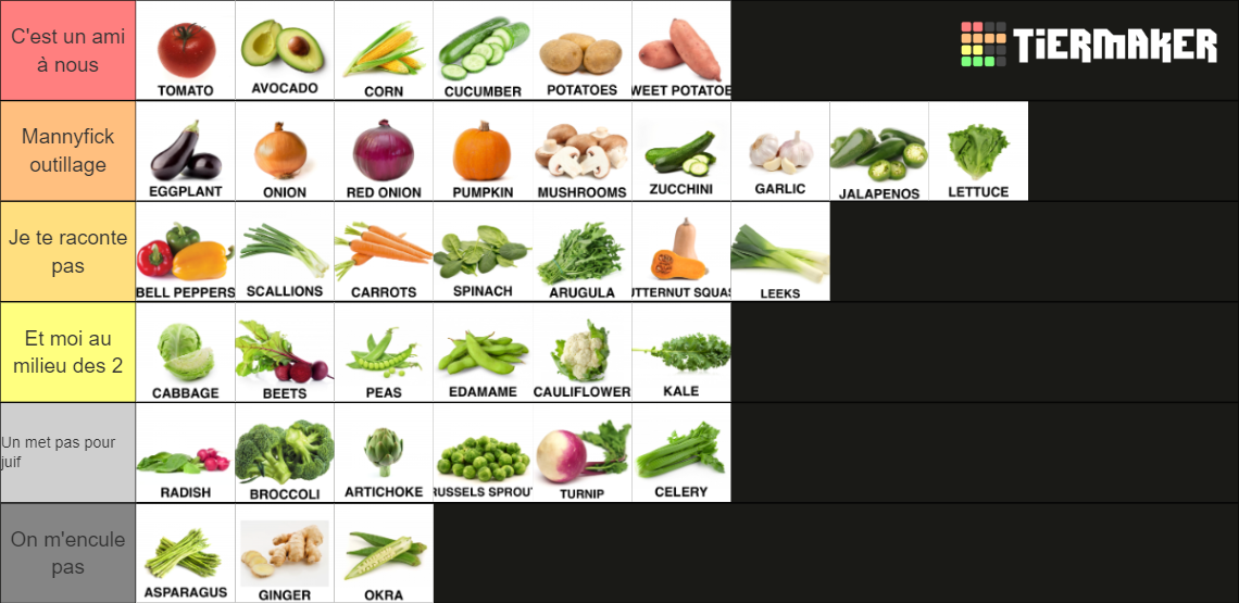 vegetables labeled Tier List Rankings) TierMaker