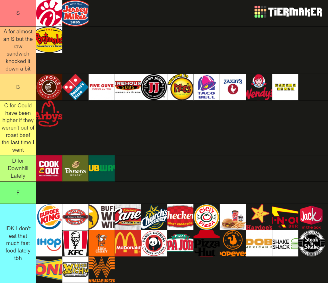 fast food (rank food only, no drinks/sweets) Tier List (Community ...