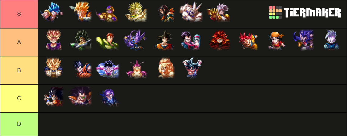 Dbl Ranking Transparent Dragon Ball Legends 2024 Units (8/14/2024) Tier List (Community ...