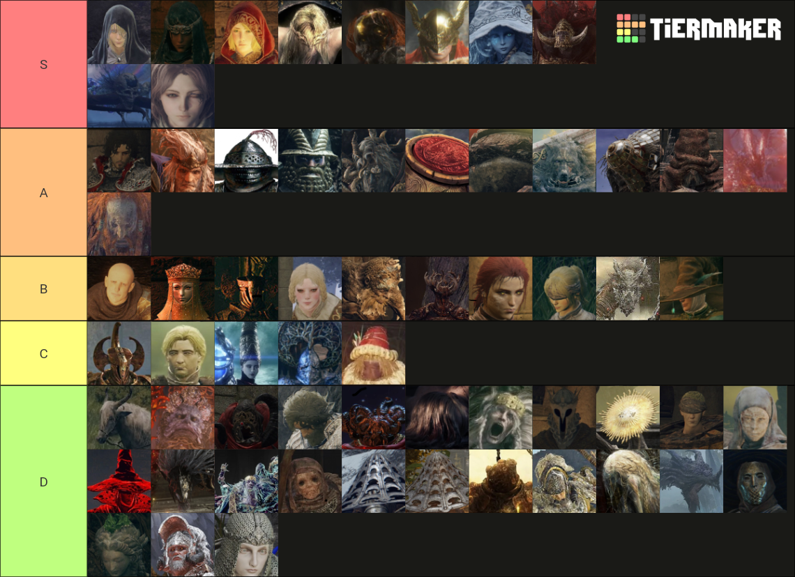 Elden Ring All Characters Fromsoft Soulslike Tier List Community   Elden Ring All Charactersfromsoft Soulslike 15577562 1699327218 