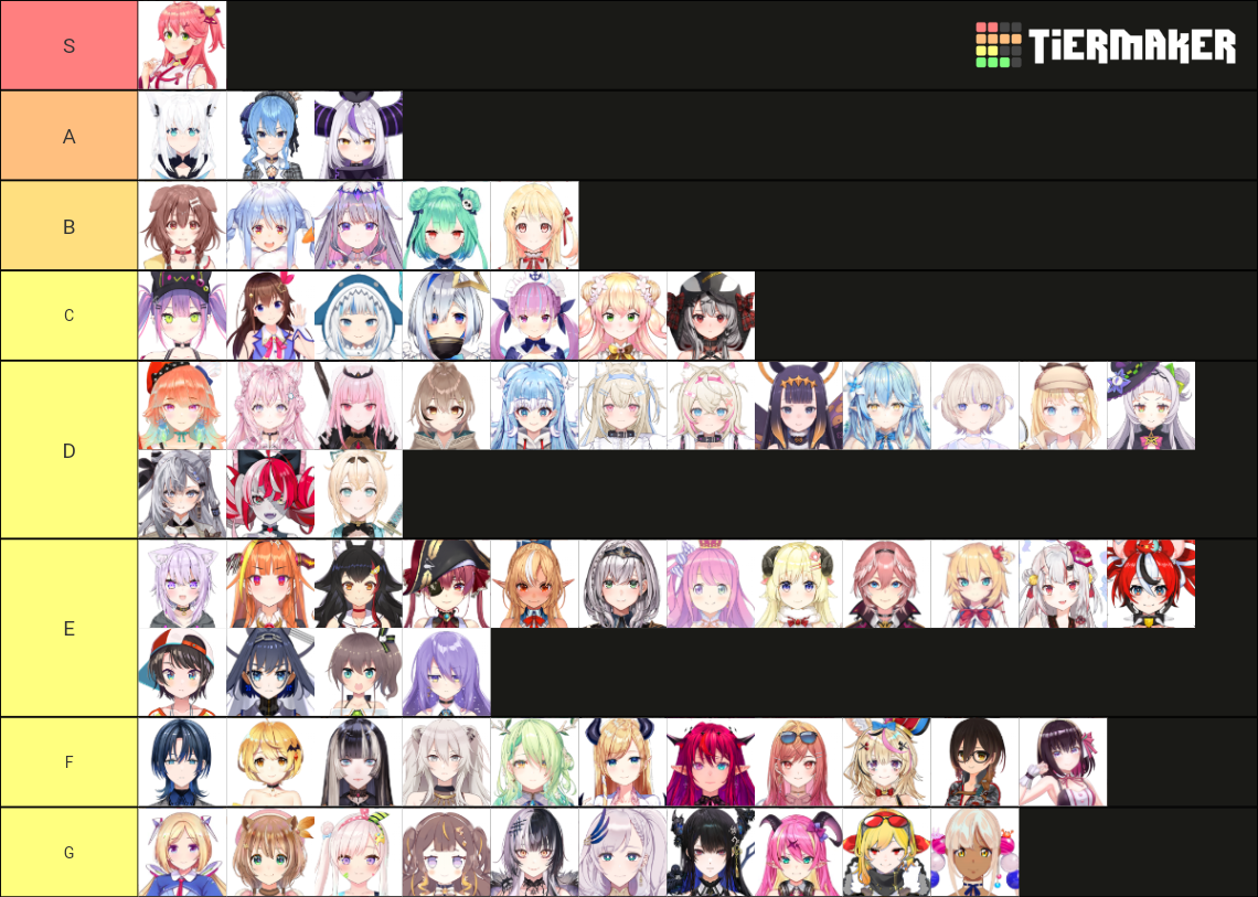 All Hololive Girls JP EN ID REGLOSS Tier List (Community Rankings ...