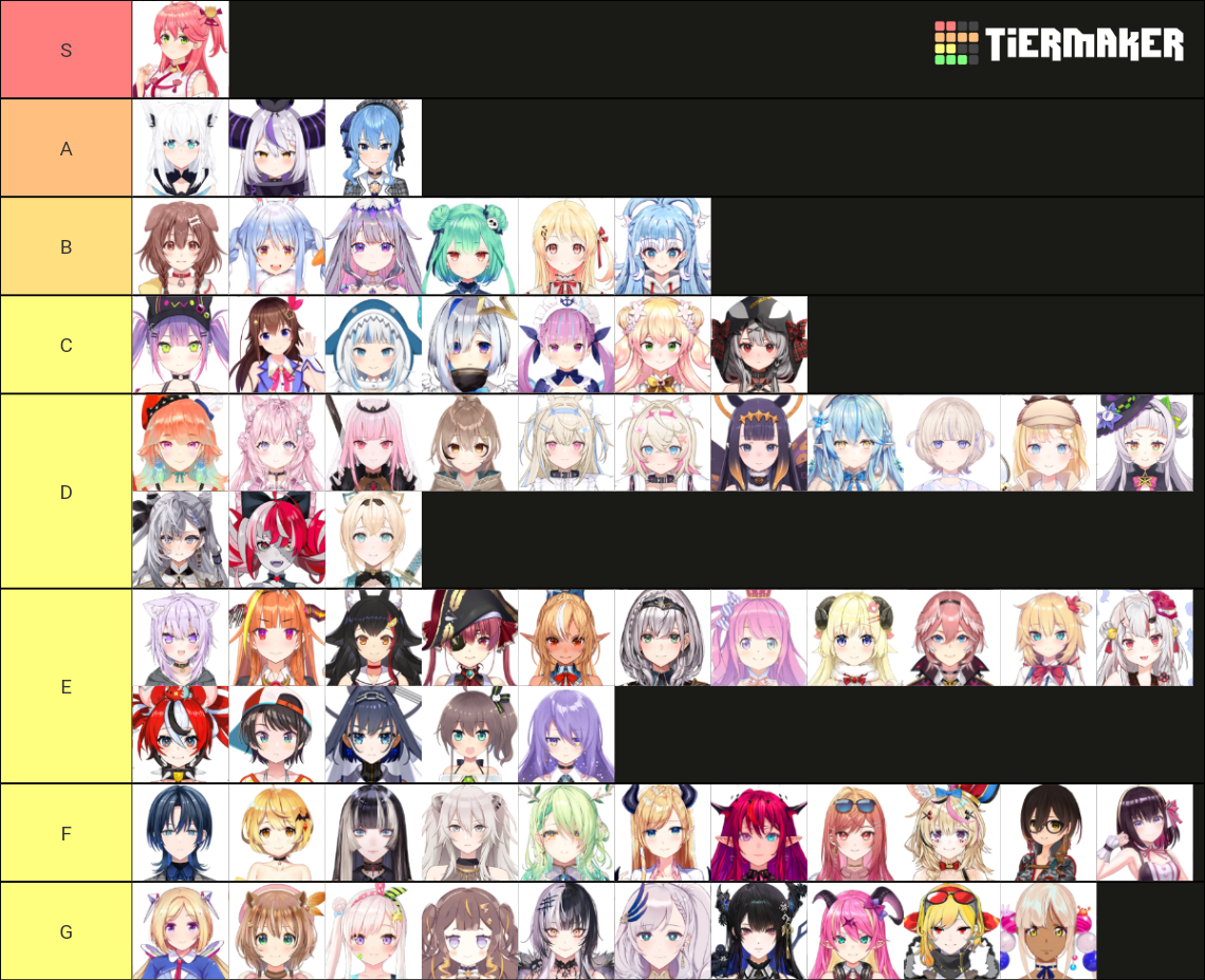 All Hololive Girls JP EN ID REGLOSS Tier List (Community Rankings ...