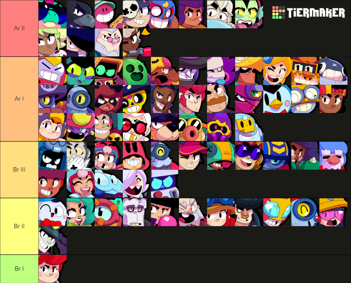 Brawl Stars All Brawlers October 2023 (Pearl & Chuck) Tier List ...