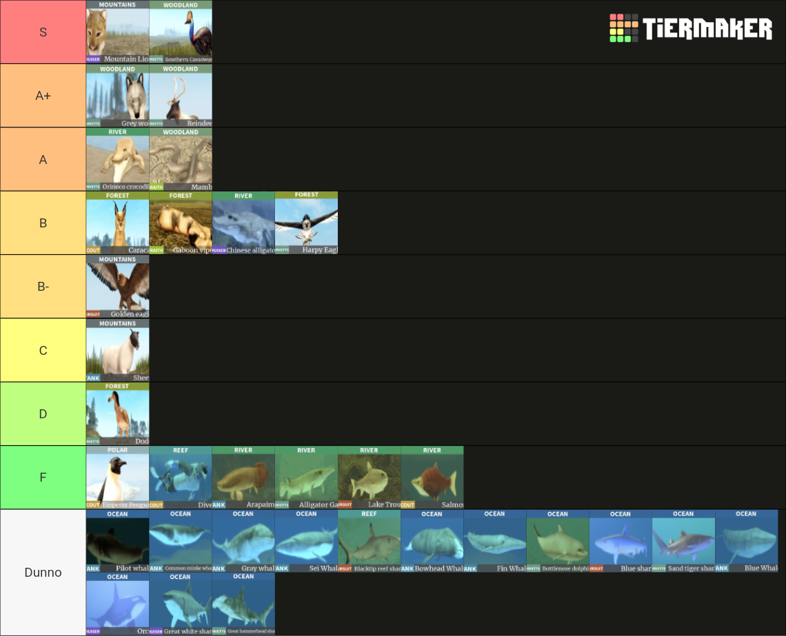 Holocene Mobile Tier List (Community Rankings) - TierMaker
