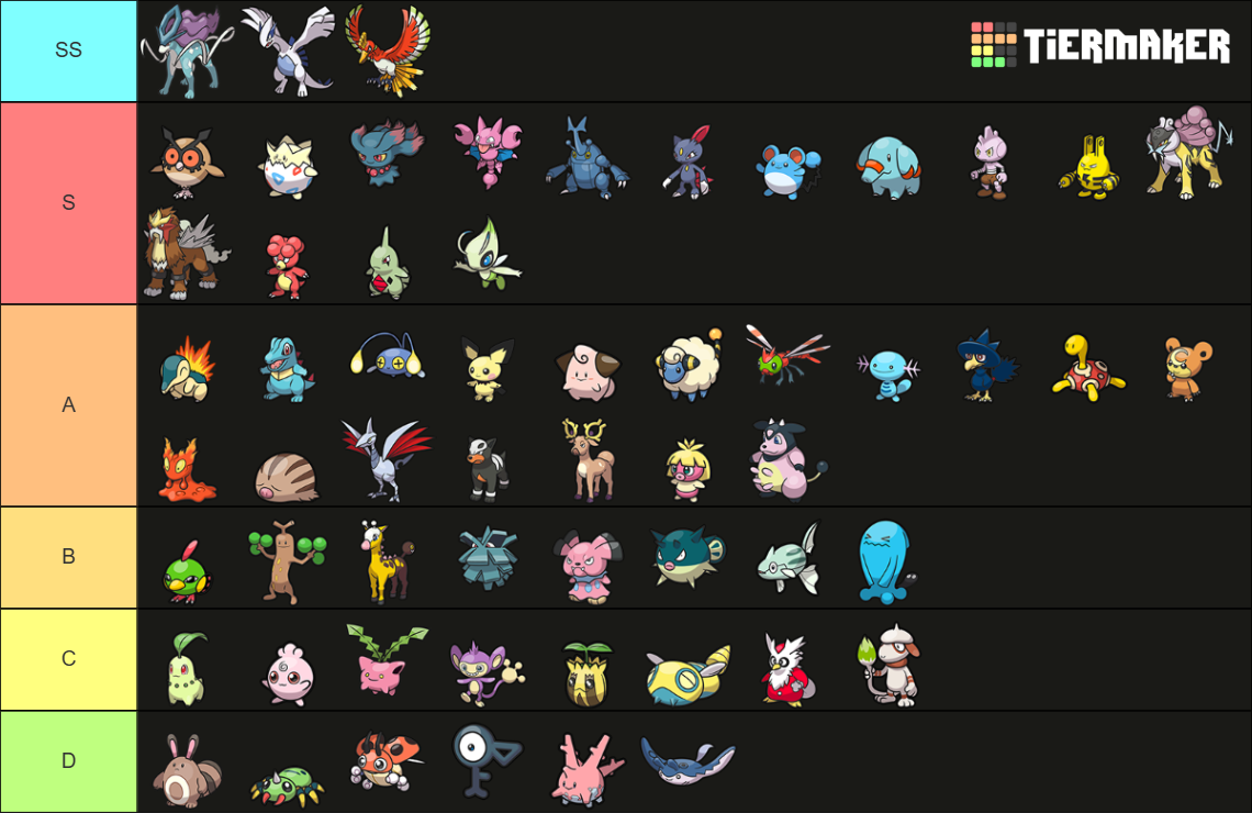 PokeRogue Starters Tier List Community Rankings TierMaker pokerogue-starters-tier-list-community-rankings-tiermaker