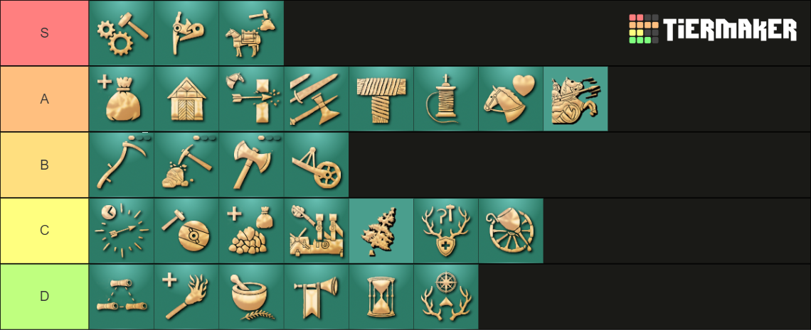 Improved Technology for Mongols AOE4 Tier List (Community Rankings ...