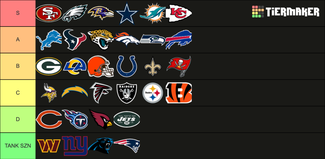 NFL 2023 - 2024 Power Rankings Tier List (Community Rankings) - TierMaker