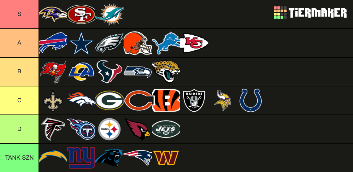 NFL 2023 - 2024 Power Rankings Tier List (Community Rankings) - TierMaker