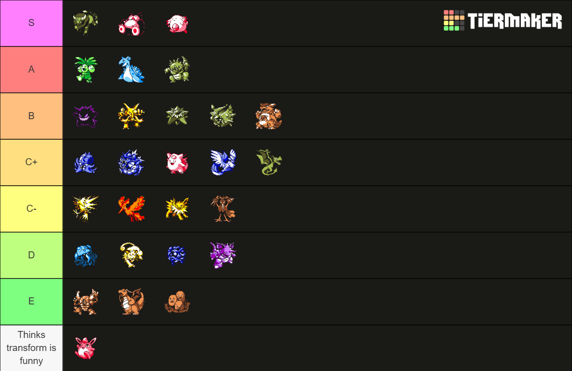 Gen 1 Fully Evolved Pokemon Tier List Community Rankings Tiermaker 