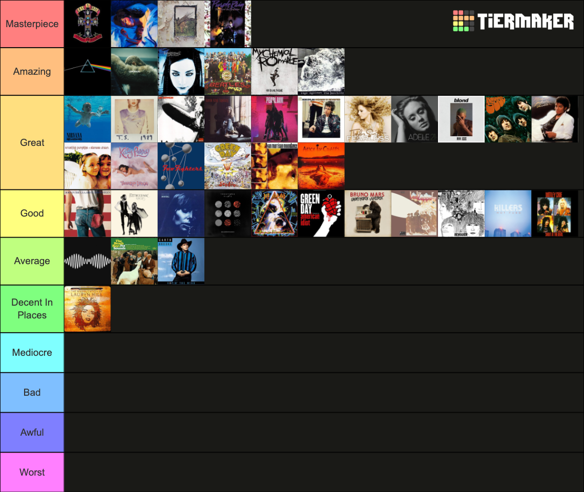 All Time Albums Tier List (Community Rankings) - TierMaker