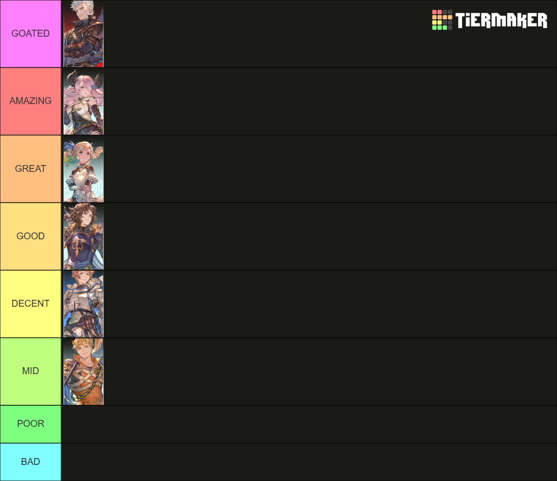 Granblue Fantasy Relink - Characters Tier List (Community Rankings ...