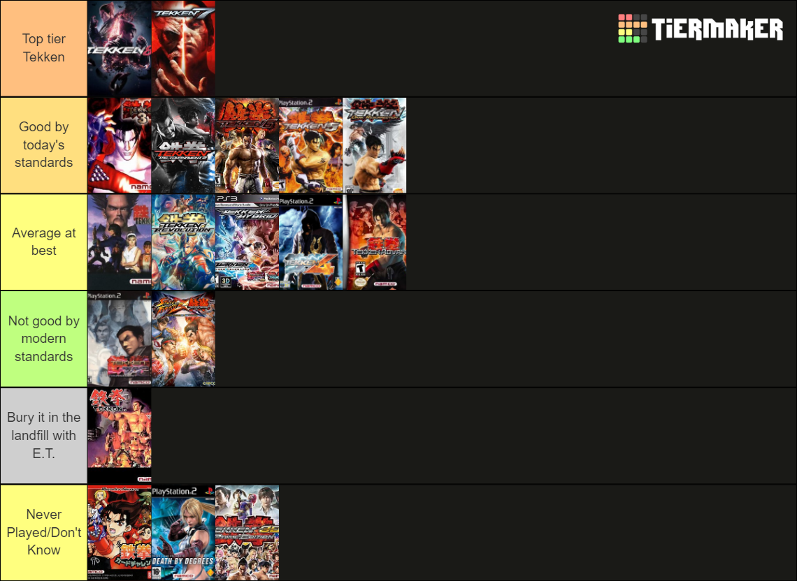 Tekken Games (Tekken 8 updated) Tier List Rankings) TierMaker