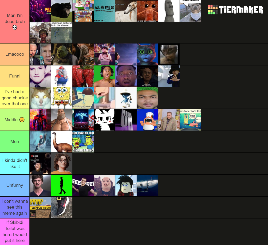 2023 memes Tier List (Community Rankings) - TierMaker