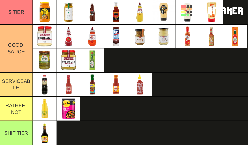 AUSSIE SAUCES Tier List Rankings) TierMaker