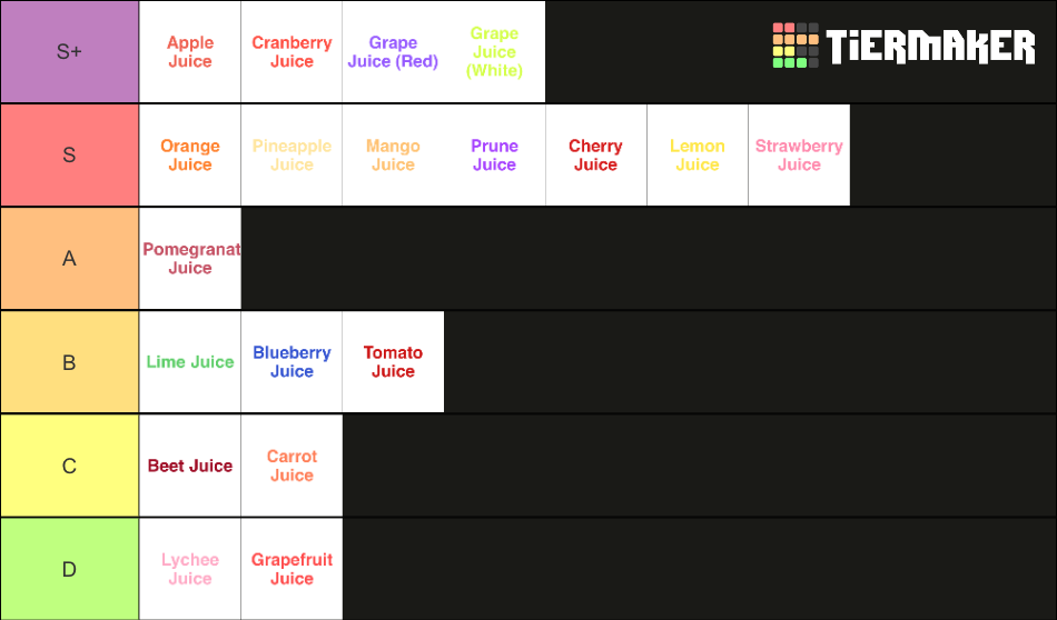 Fruit Juice Tierlist Tier List Community Rankings Tiermaker